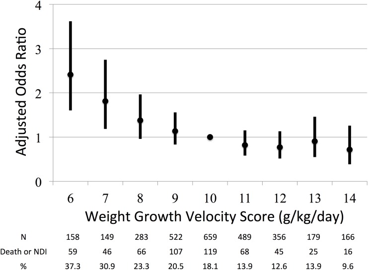 Fig 3