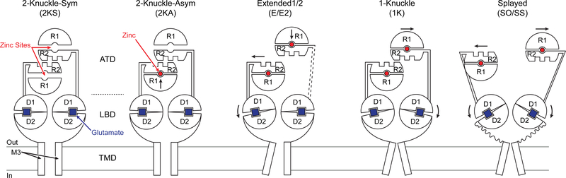 Figure 7.