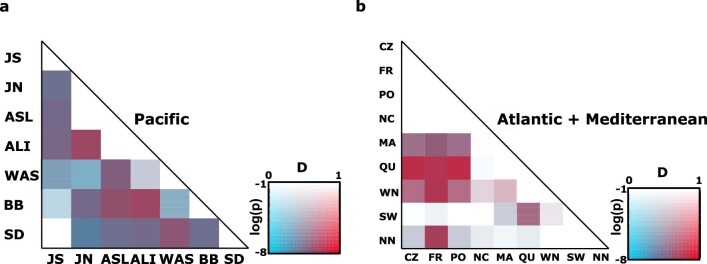 Extended Data Fig. 2