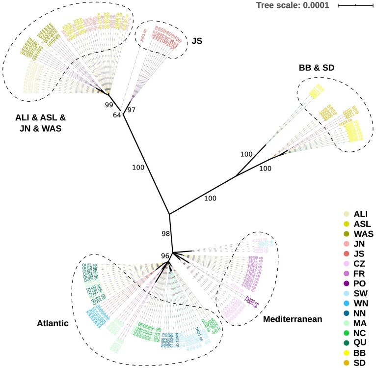 Extended Data Fig. 1