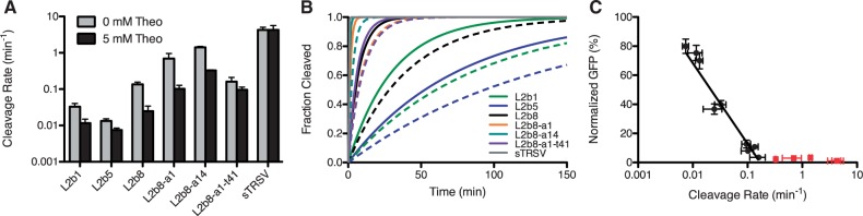 Figure 7.