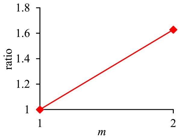 Fig. 12