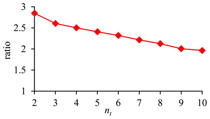 Fig. 8