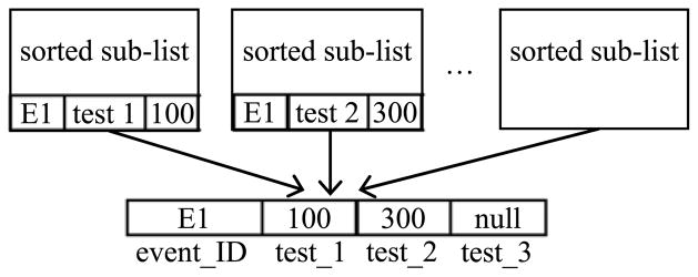 Fig. 3