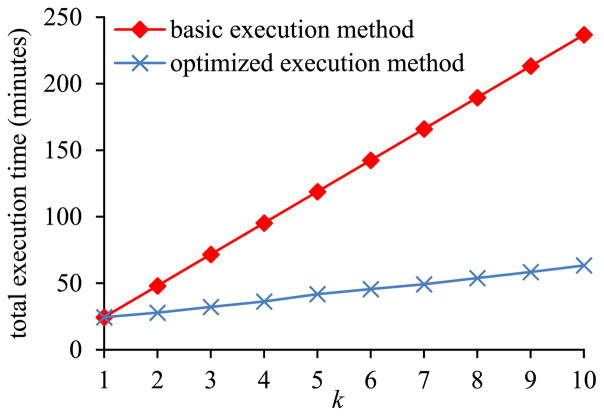 Fig. 13