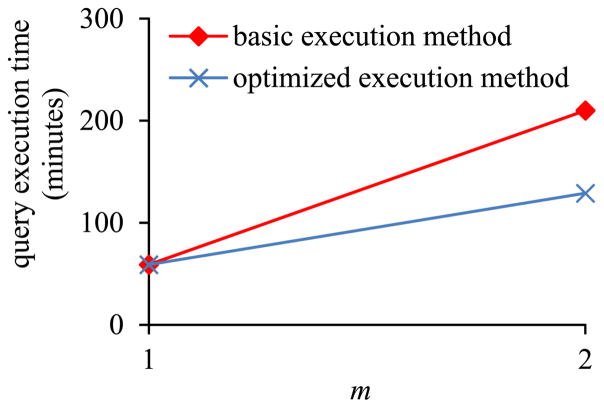 Fig. 11