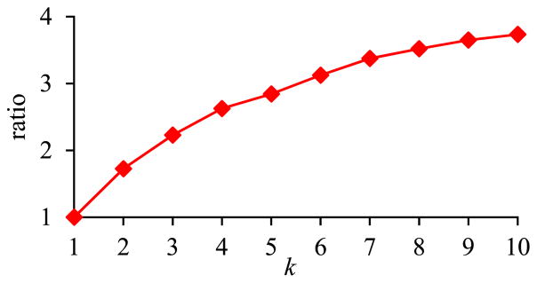 Fig. 14