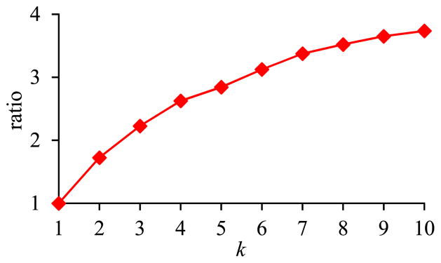 Fig. 16