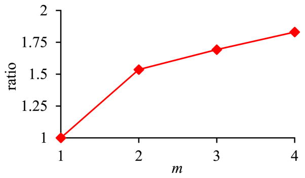 Fig. 10