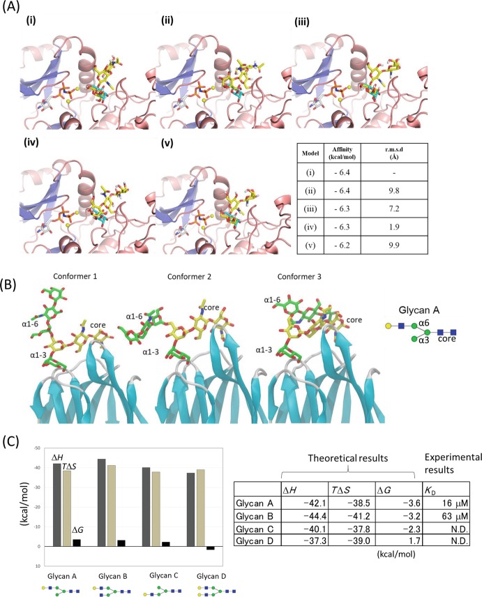 Fig. 7.7