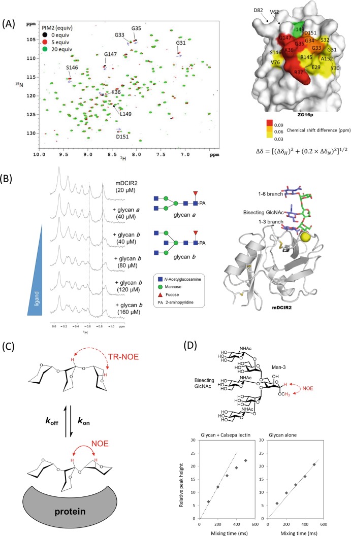 Fig. 7.6