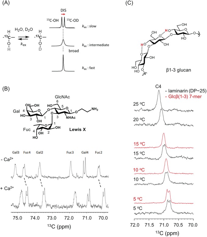 Fig. 7.4