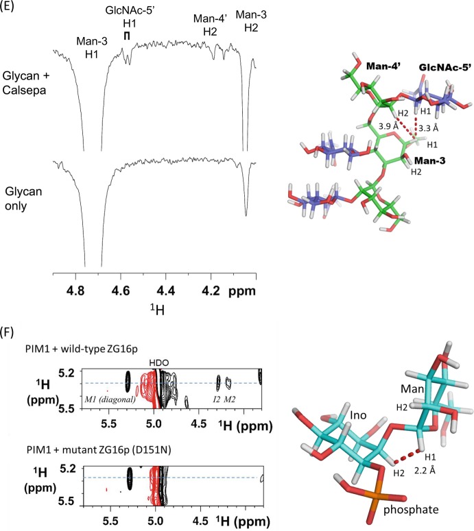 Fig. 7.6