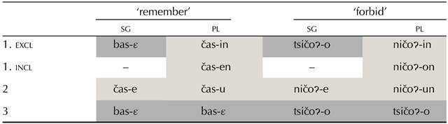 graphic file with name opmi-06-183-t002.jpg