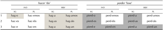 graphic file with name opmi-06-183-t007.jpg