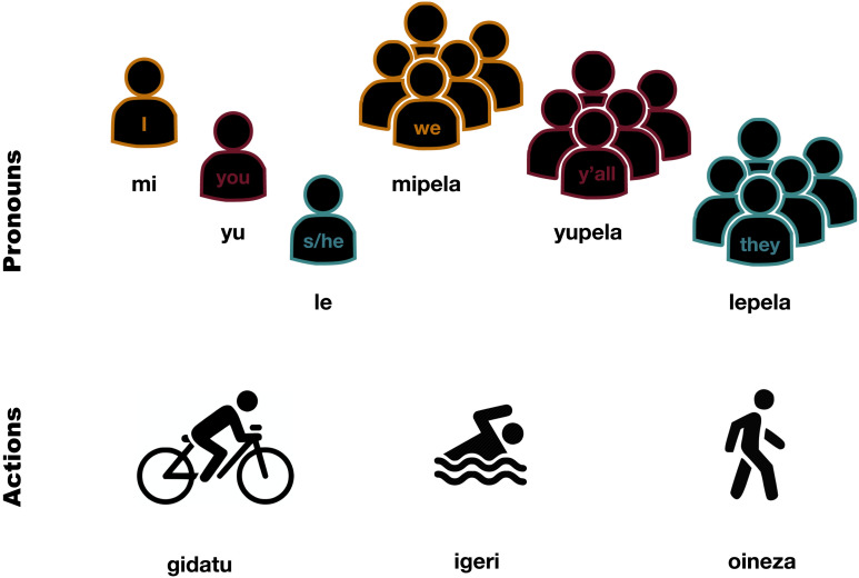 Figure 3. 