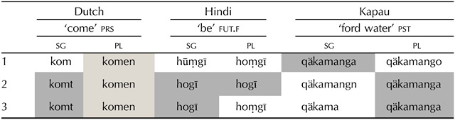 graphic file with name opmi-06-183-t001.jpg