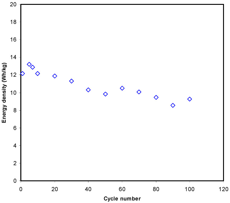 Figure 11