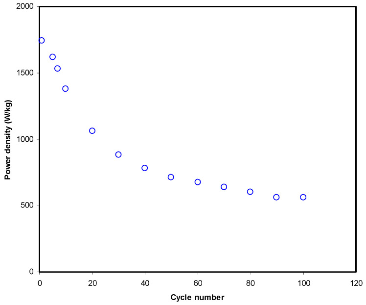 Figure 12