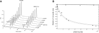 Fig.6.