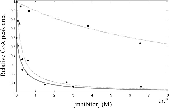 Fig.7.