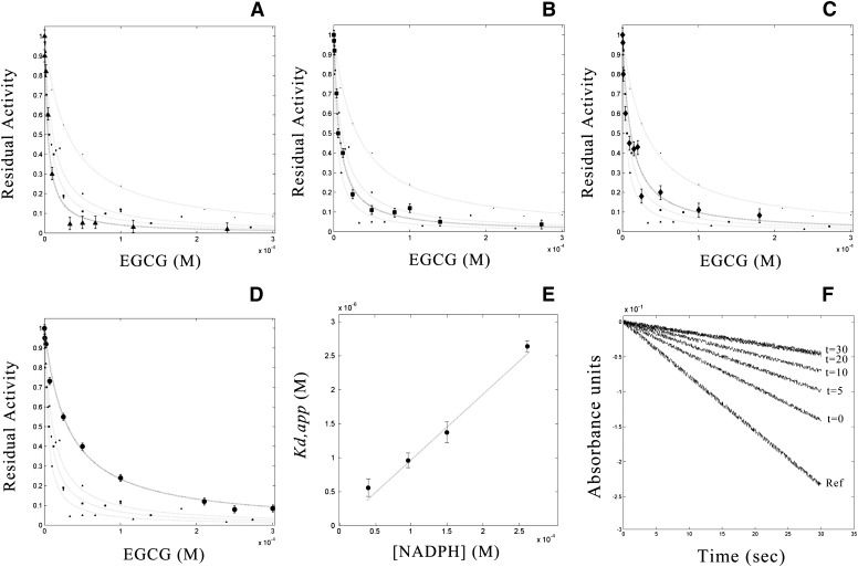 Fig.3.