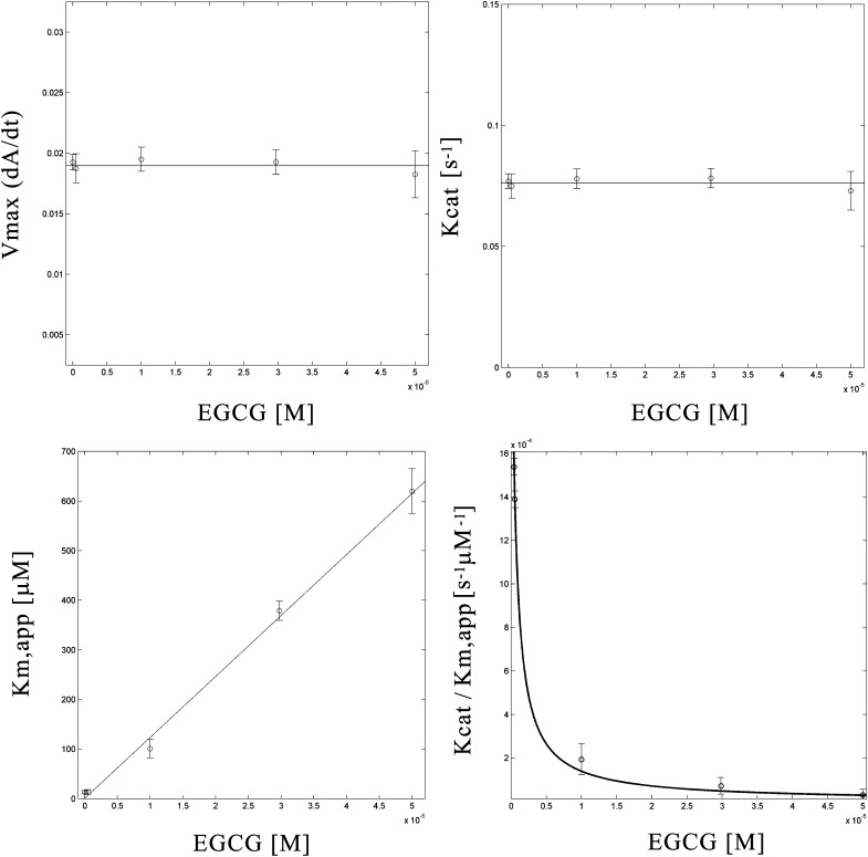 Fig.4.