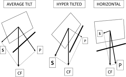 Fig. 7