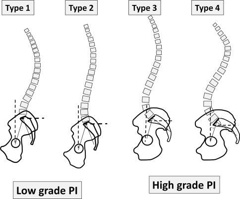 Fig. 4