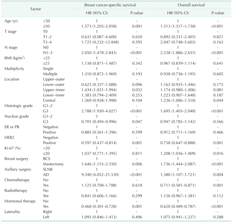 graphic file with name astr-103-119-i003.jpg