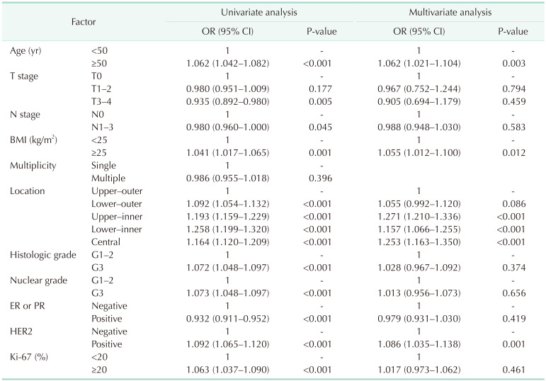 graphic file with name astr-103-119-i002.jpg