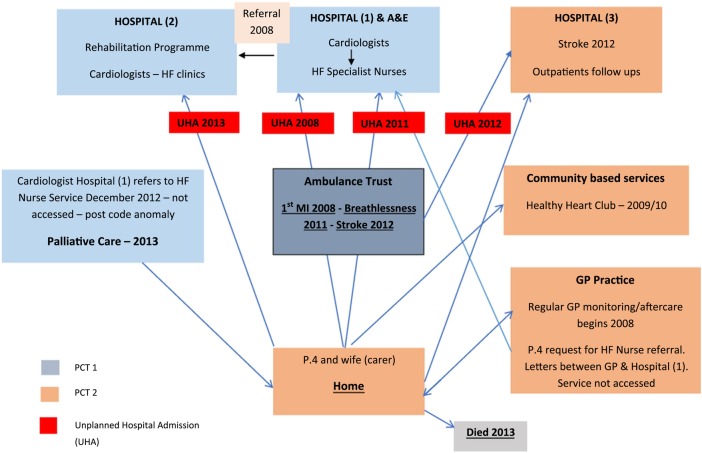 Figure 1