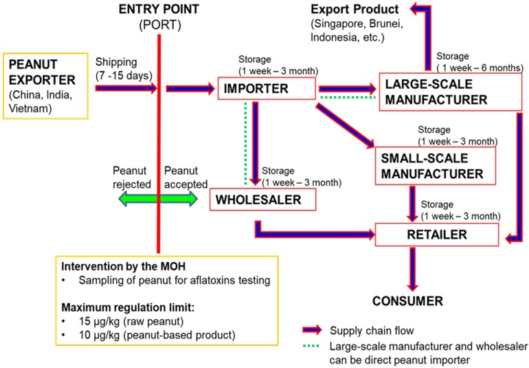 FIGURE 1