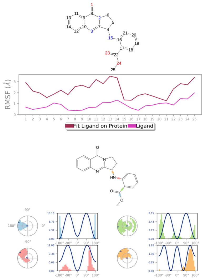 Figure 12