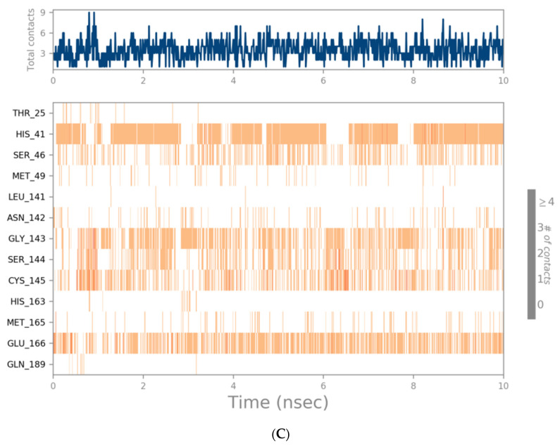 Figure 7