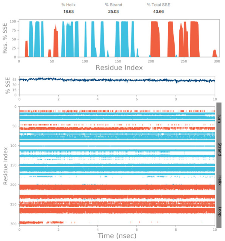 Figure 10