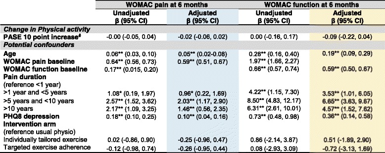 graphic file with name 12891_2018_1968_Tab5_HTML.jpg