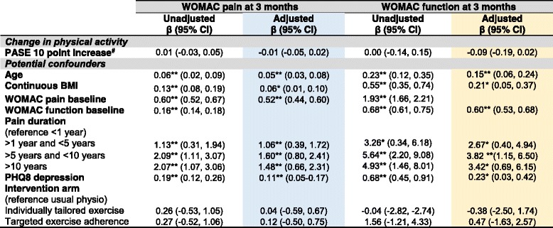 graphic file with name 12891_2018_1968_Tab4_HTML.jpg