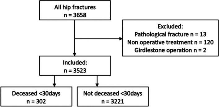 Fig. 2