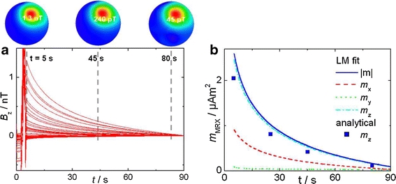 Fig. 7