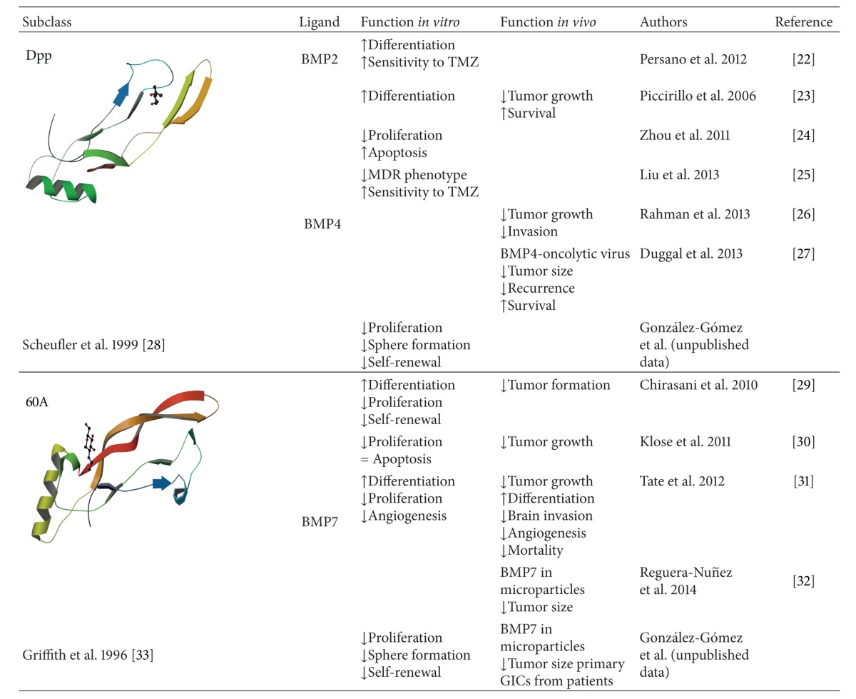 graphic file with name BMRI2014-549742.tab.001.jpg