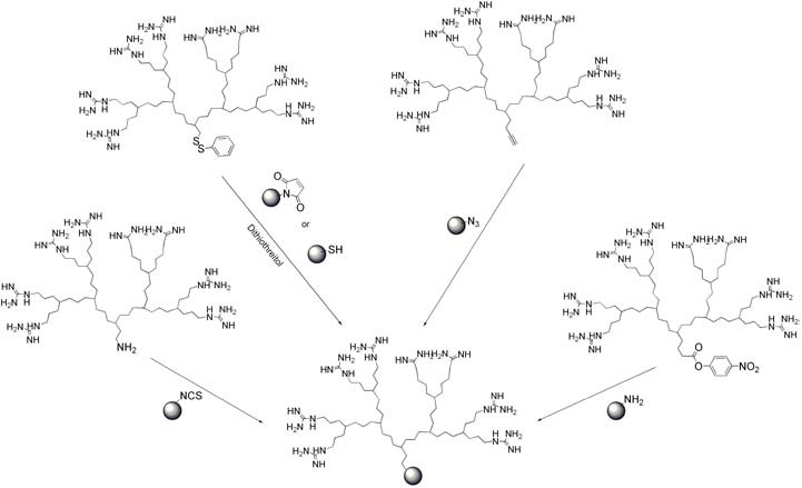 Figure 15