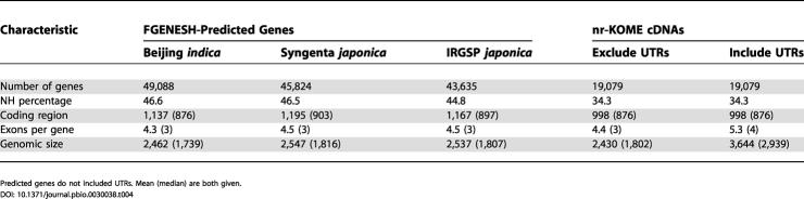 graphic file with name pbio.0030038.t004.jpg