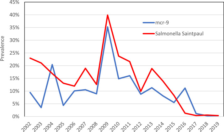 FIG 1