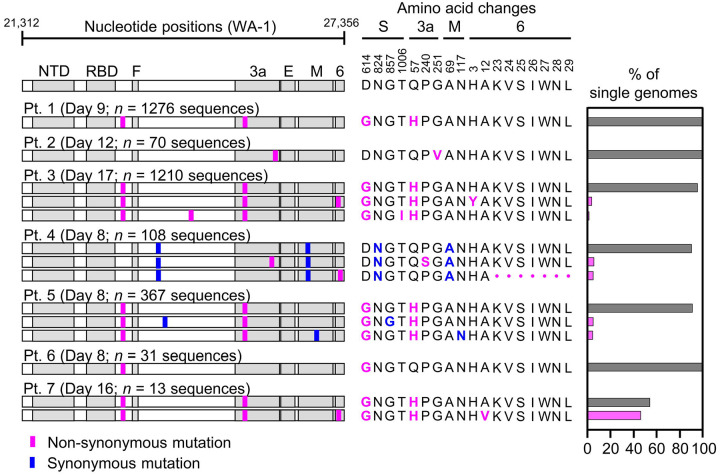 Fig 3.