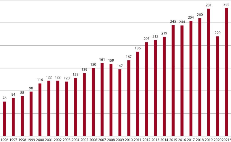 graphic file with name 35128_2021_994_Fig2_HTML.jpg