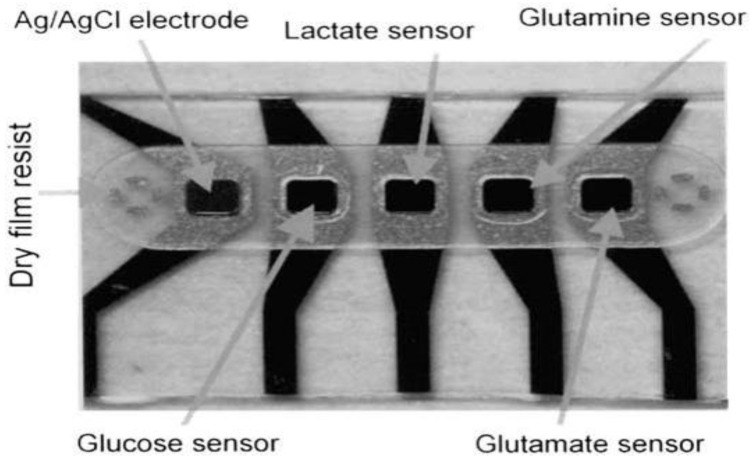 Figure 7