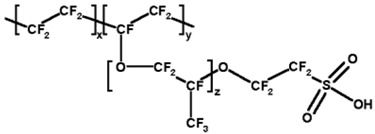 graphic file with name membranes-06-00055-i002.jpg