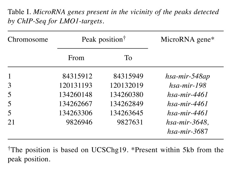 graphic file with name cgp-15-414-i0001.jpg