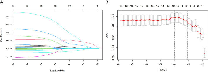 Figure 2